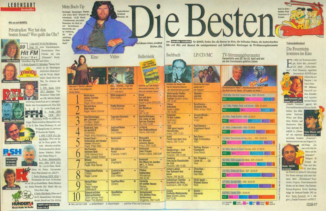 DIE BESTEN -OFFIZIELLE AUSWERTUNG-